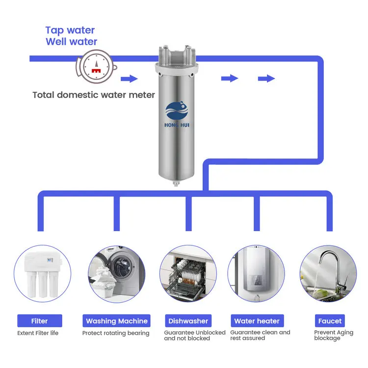 HONG HUI TUS-10C 10 Inch Wholehouse Stainless Steel Water Purifier Water Filter Housing