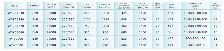 AOYCN 22000m3/h,370w hammer exhaust fan for factory AY-ZC900