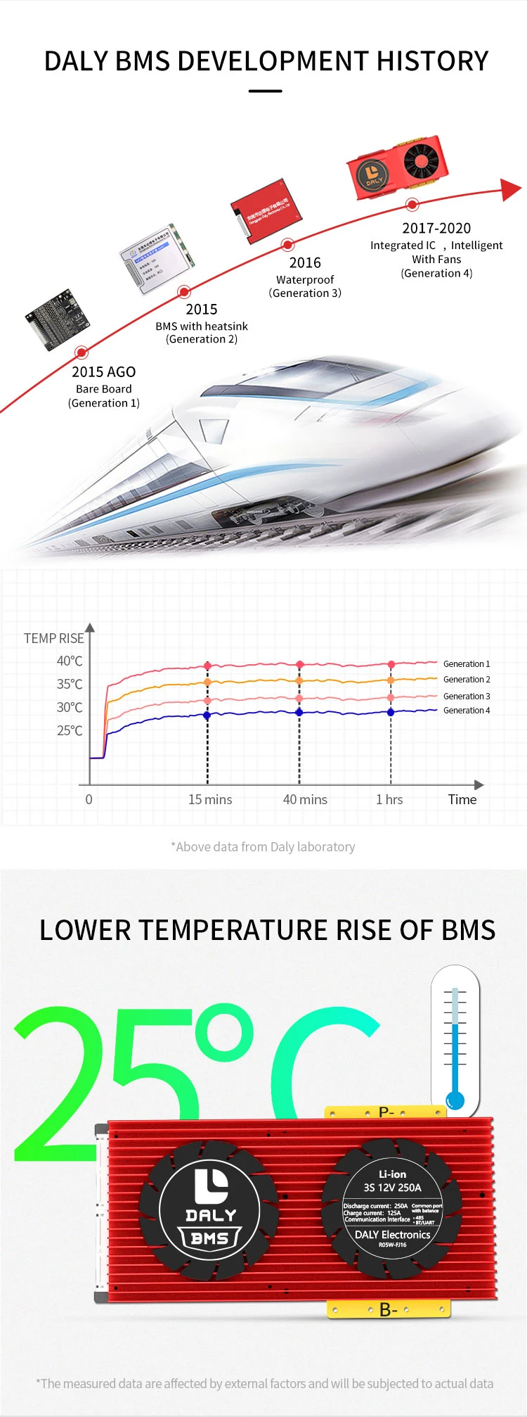 Daly OEM ODM 20S BMS 72V 150A High Current Li-ion For 3.7V 20 Cells BMS System Board  Lithium ion Battery Pack