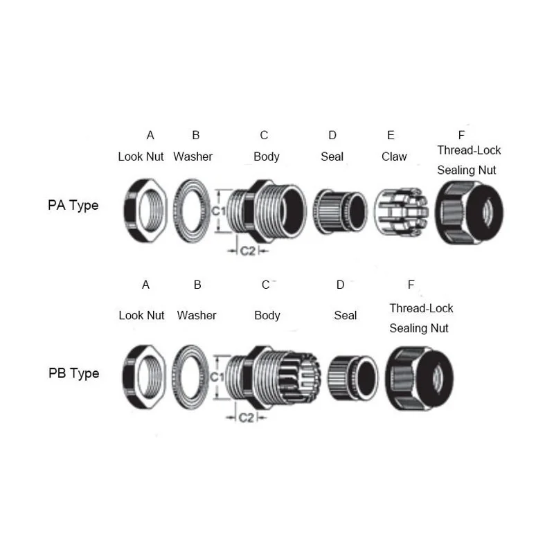 Factory Price IP68 Waterproof M G PG NPT Thread Multi Conductor Holes Nylon Cable Gland