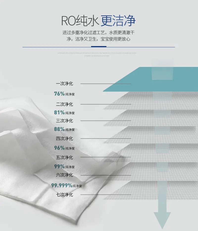 
75% medicine alcohol wet wipes medical wet tissue antiseptic 