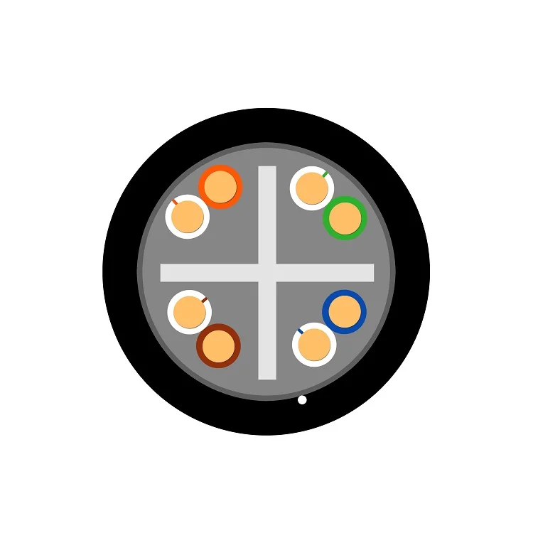 Высококачественный 100 м/305 м наружный UTP Cat 6 Ethernet-Кабель CU/CCA для CCTV