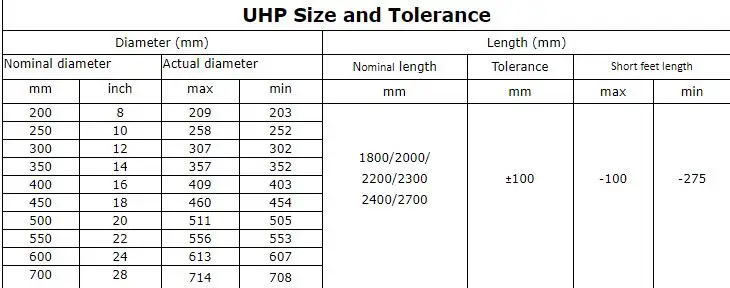 Electrode graphite sp.jpg