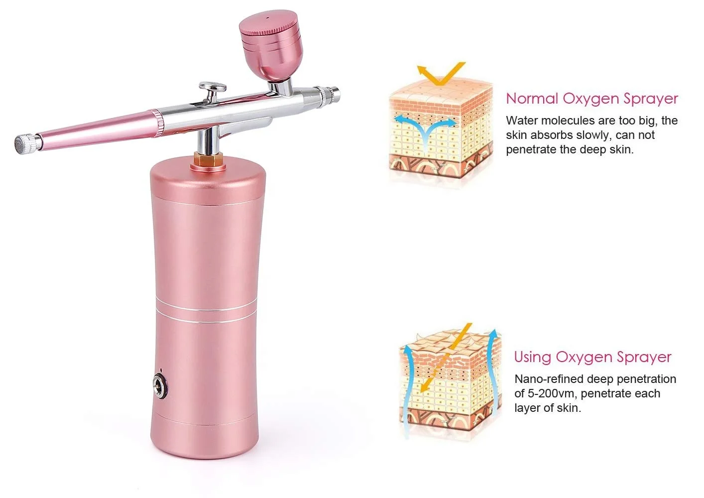 IONIZED Oxygen Skincare Infuser Spray  mist device at home