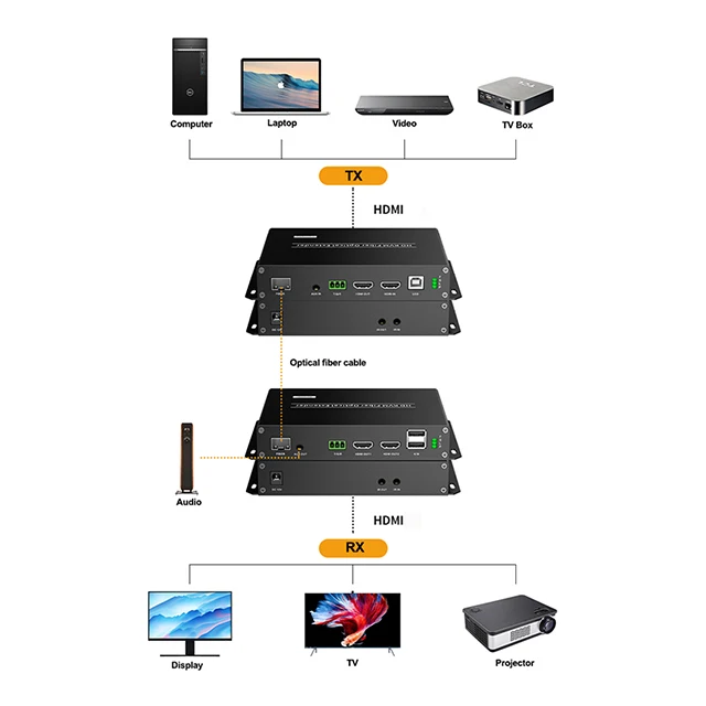 4K60HZ поддержка IR HDMI Loop Out удлинитель волоконно-оптический конвертер