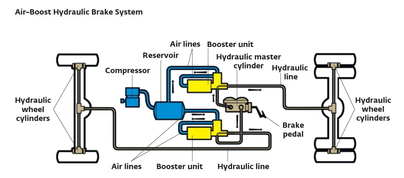 HV-SA36 Truck Manual Slack Adjuster of Bendix (278303/KN48001)
