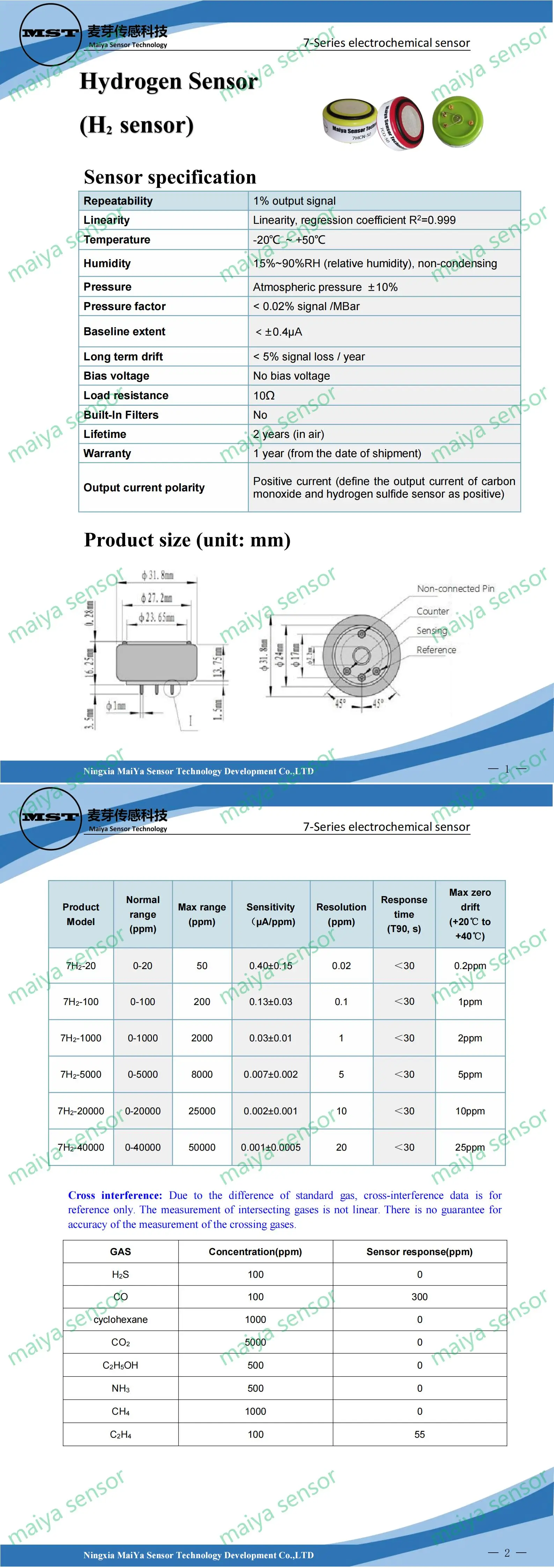 Maiya H2  sensor 7.jpg