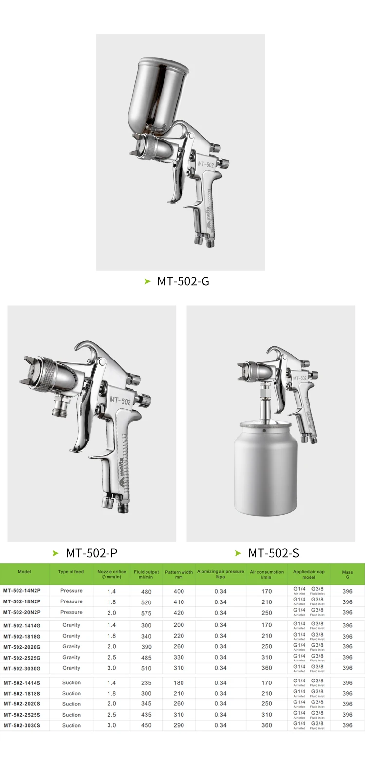meite MT-502-P Hvlp Pressure Feed Type pneumatic Sprayer Nozzle Size 1.7-3mm Spray Gun