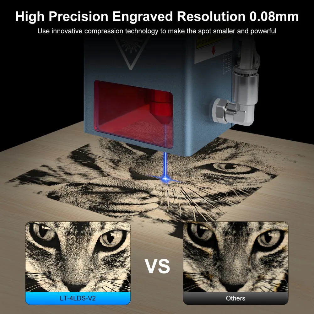 Лазерное дерево 4LDS-V2 20 Вт DIY CNC диодный лазерный гравировальный модуль с воздушным ассистированием 450nm синий лазер режущая головка для адреса США