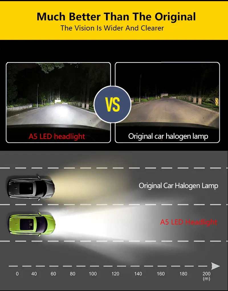 Hot Sale Super Bright Auto Car Led Light H1 H3 HB3 9006 H11 Fan Cooling Car Bulbs 16000lm A5 LED H7 H4 LED Headlight 9007