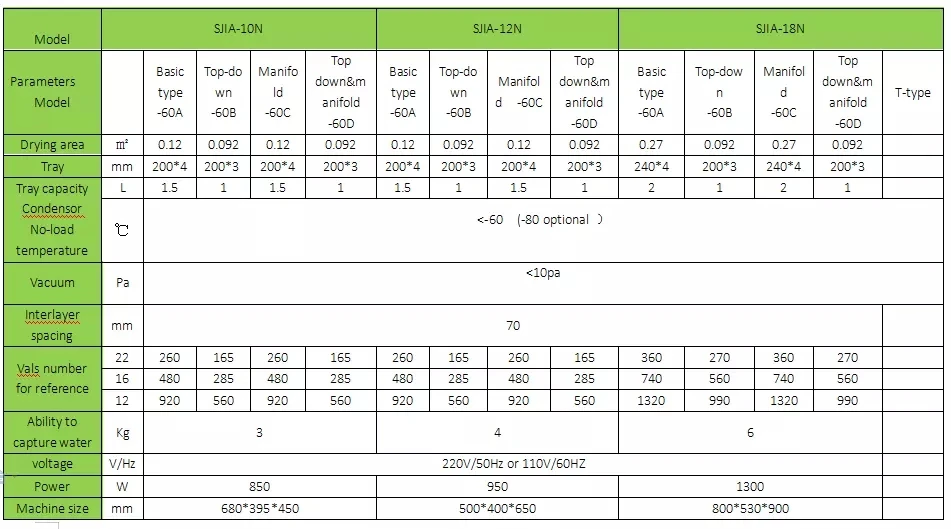 
Mini Vacuum lyophilizer Freeze drying for medical 
