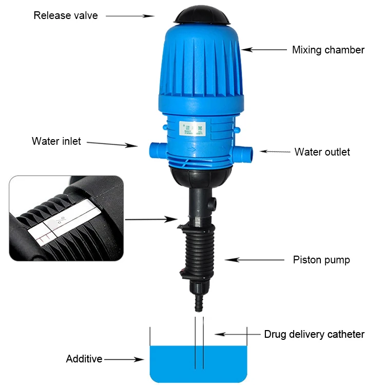 New Arrival Water Powered Proportional Dosing Pump Dosing feeder