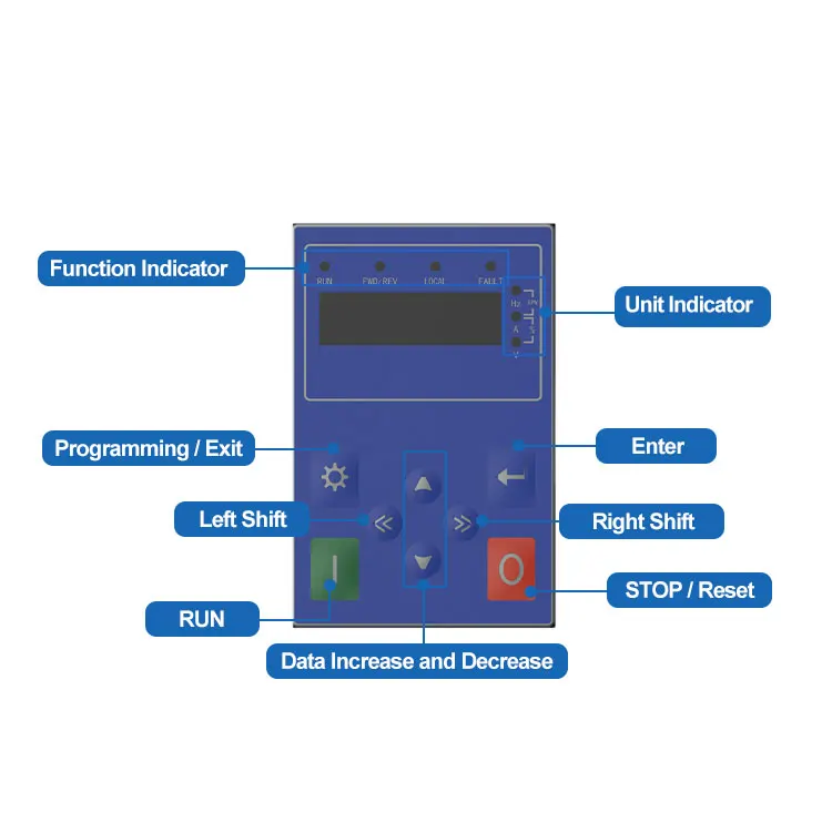 2020 New Design High Standard The Best Solar Pump Inverters 15Kw Factory Price For