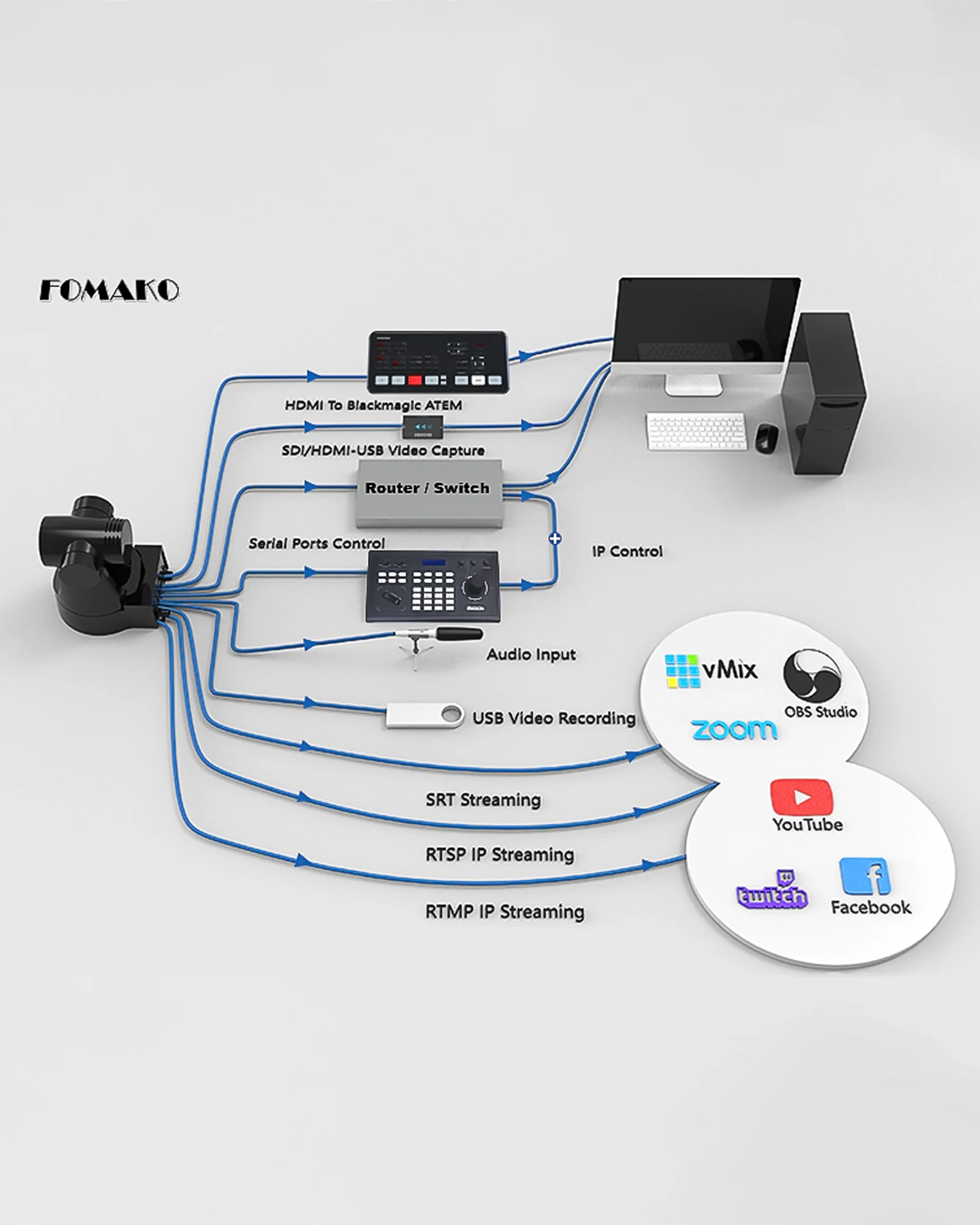 FoMaKo PTZ камера HDMI 20x оптический зум 3G-SDI