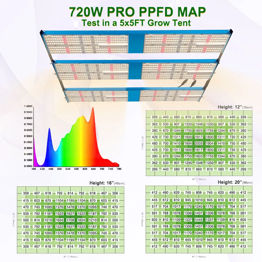 Culture ac220v veg and bloom vertical farming indoor 12pcs artificial plant ivy garland 385 nm uv led 720w panda grow light 301h