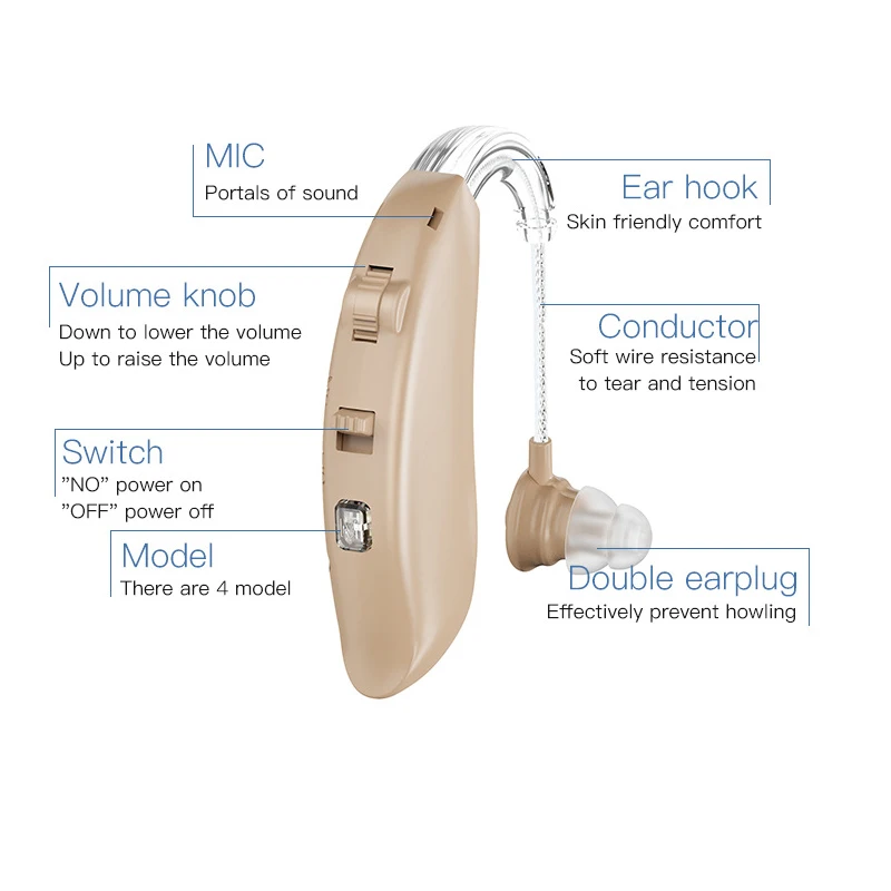 single ear hearing aid device cheap price  rechargeable hearing aids Digital Invisible Wireless Amplified Headphone In ear