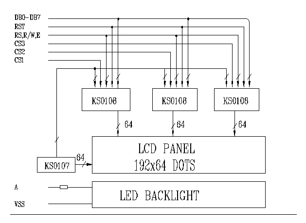 Factory supply 19264 192x64 Dots Monochrome Screen Cob Graphic Lcd Module