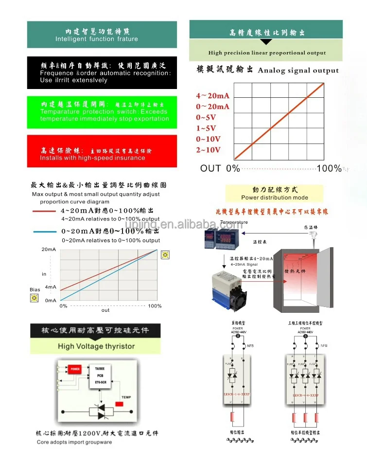 небольшой регулятор мощности для стабилизатора напряжения 30-40А, производство однофазных трехфазных регуляторов мощности с мень