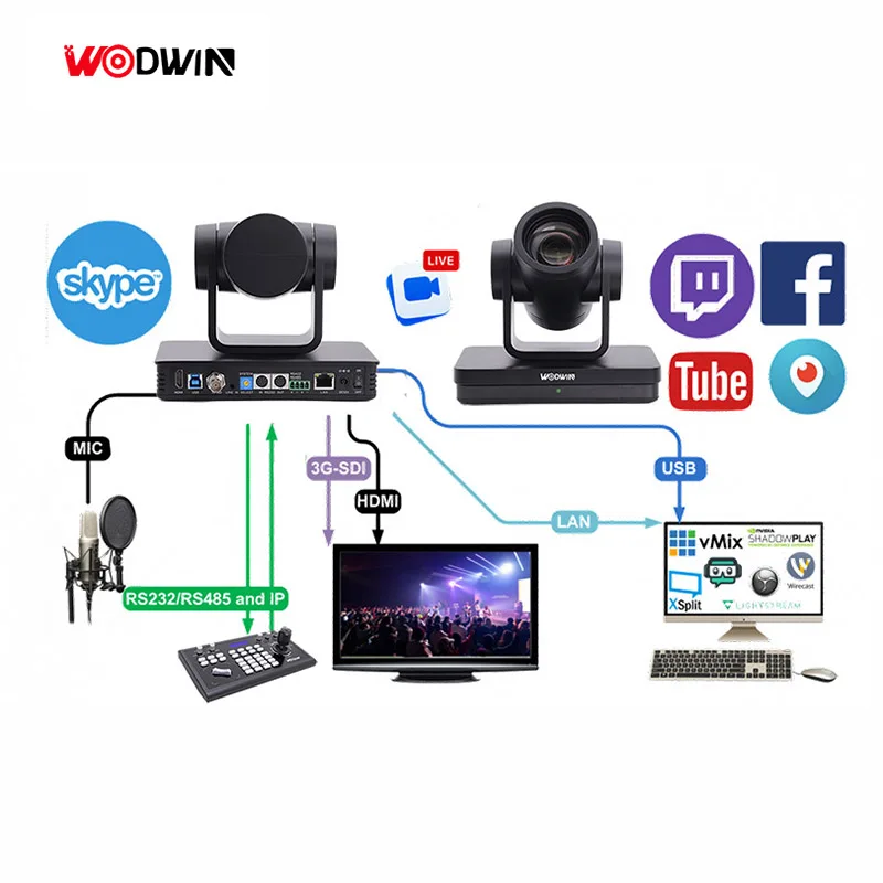 WODWIN High Quality 20X 30X Optical Zoom Lens Joystick Controller Live Streaming HD SDI PTZ Camera Video System Group