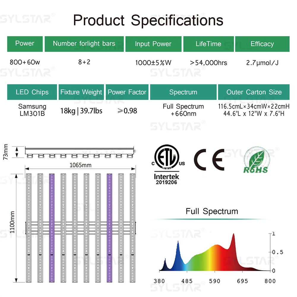 Sylstar Stock Available 10 bars 800w Independent Dimmer Control UV IR With Full Spectrum Samsung LM301b Chips LED Grow Lights