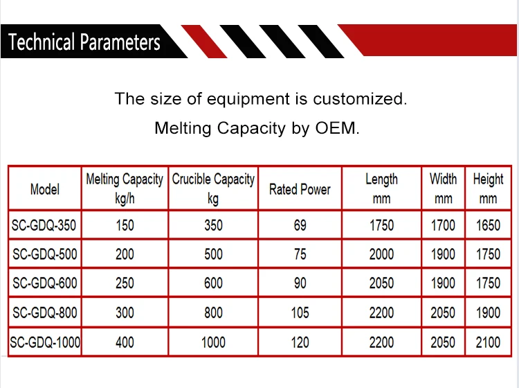 High qualityShanghai SOCE  aluminum melting furnace industrial furnace Electric Melting machine cans recycling machine