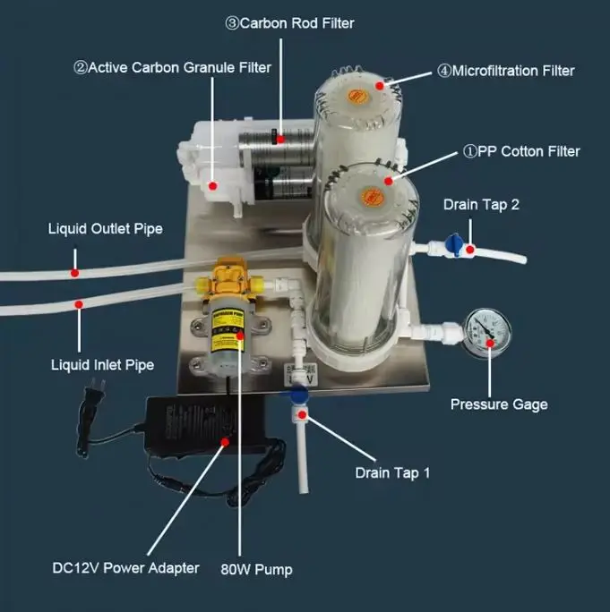 Italian Wine Filtration Sanitary Cartridge Filter Housing with New Pump and Motor for Restaurant and Retail Industries