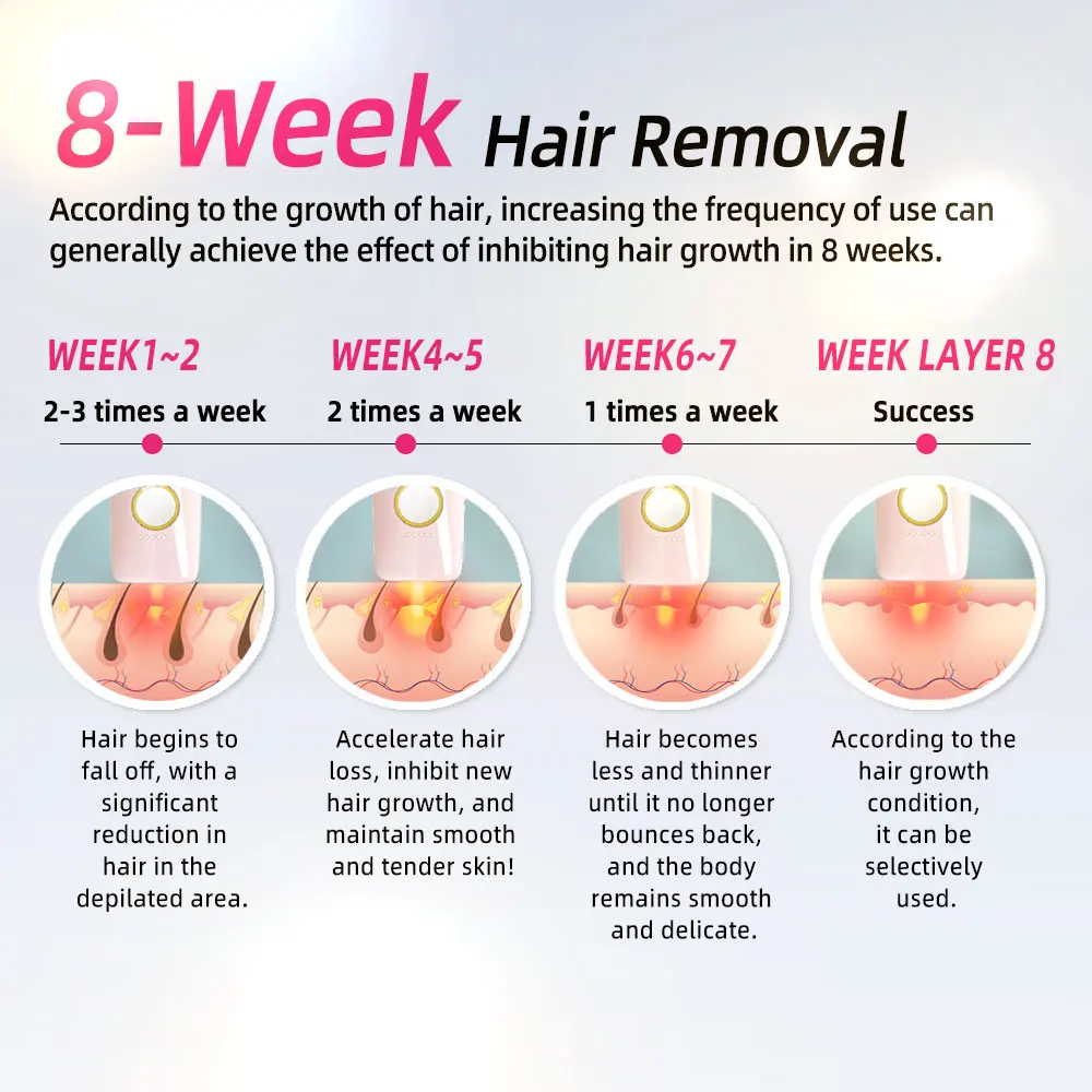 New arrival Laser IPL Hair removal Intense Pulsed Light ipl Hair Removal Device Handset Machine 5 level Home use epilator