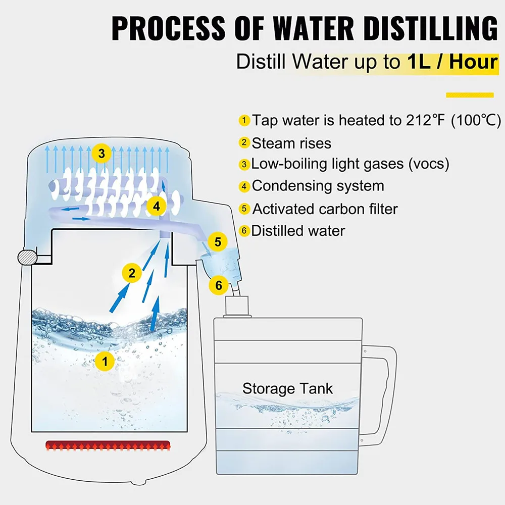 Portable Sterile Deionized Multifunctional Stainless Steel Laboratory Water Distiller