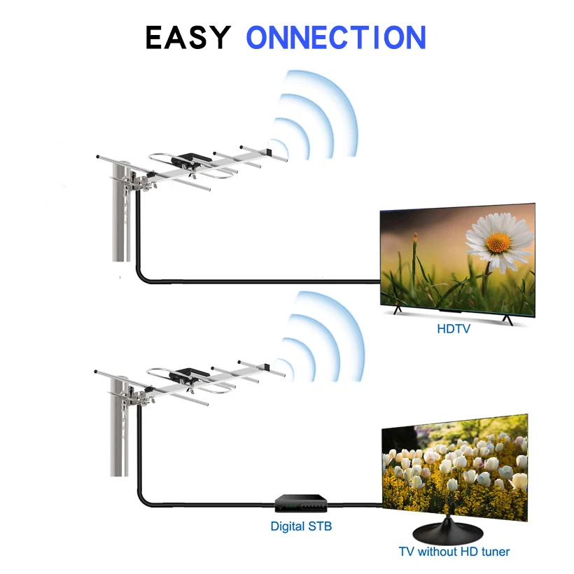 Wholesale Omni Directional Tv Antena Outdoor Digital Hdtv aerial strong singal amplifier hd tv antenna