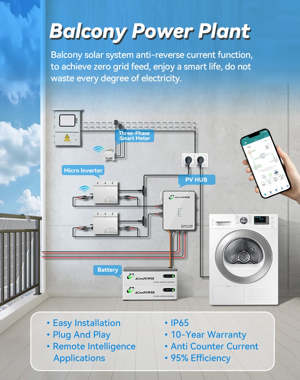 EU Schuko Anti Counter Current 1600W Solar Balcony Power With Battery 2.5kWH Wifi Remote Monitoring Small Micro System