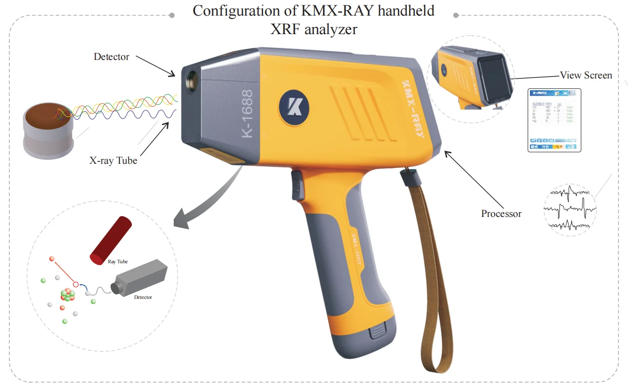 Handheld XRF Analyzer Metal Analyzer Best price and XRF manufacturer