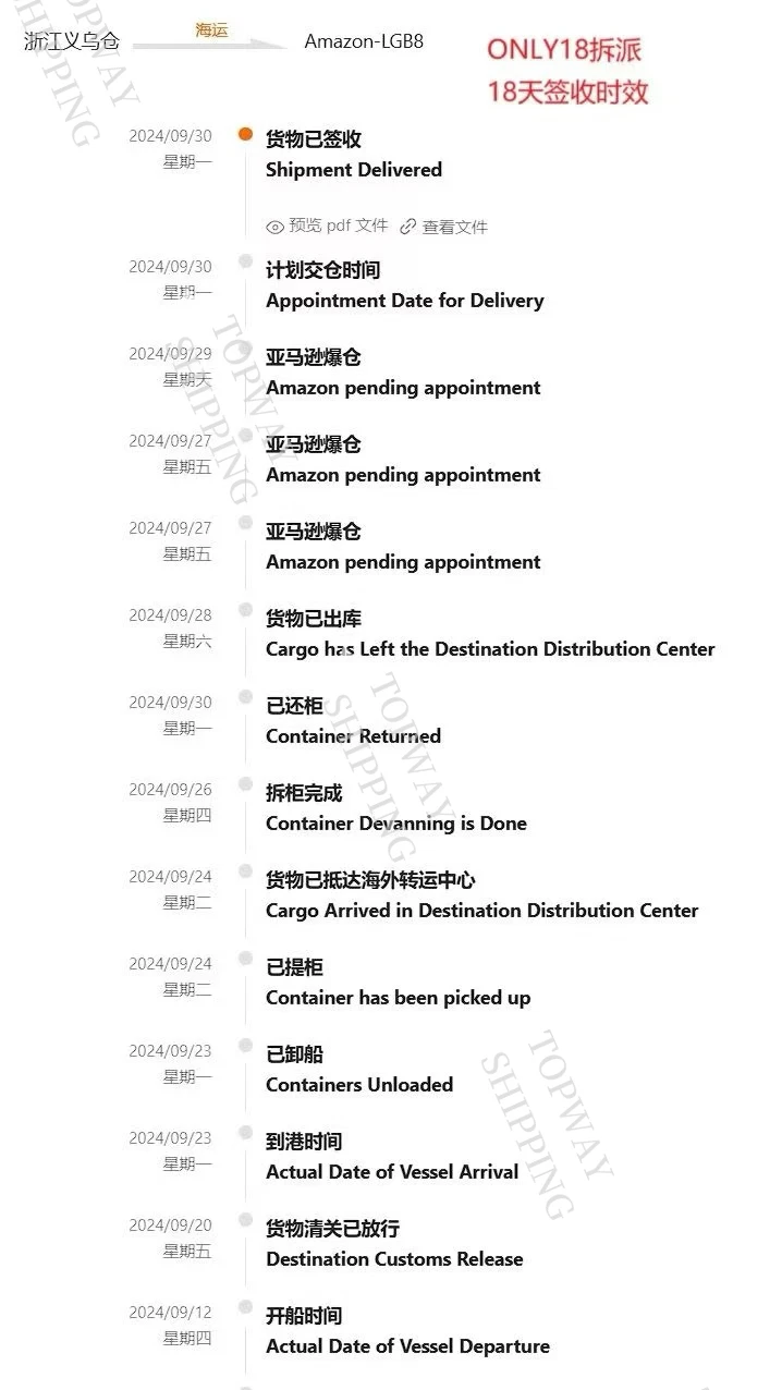 General Trade Agents Fulfillment Center Third Party Inspection Import Customs Clearance Sea logistic services Freight Forwarder