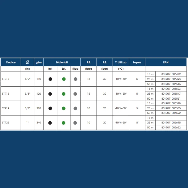 Made In Italy Great Quality Non-Toxic And Phthalate-Free 6-Layer Garden And Irrigation Hose For Sale