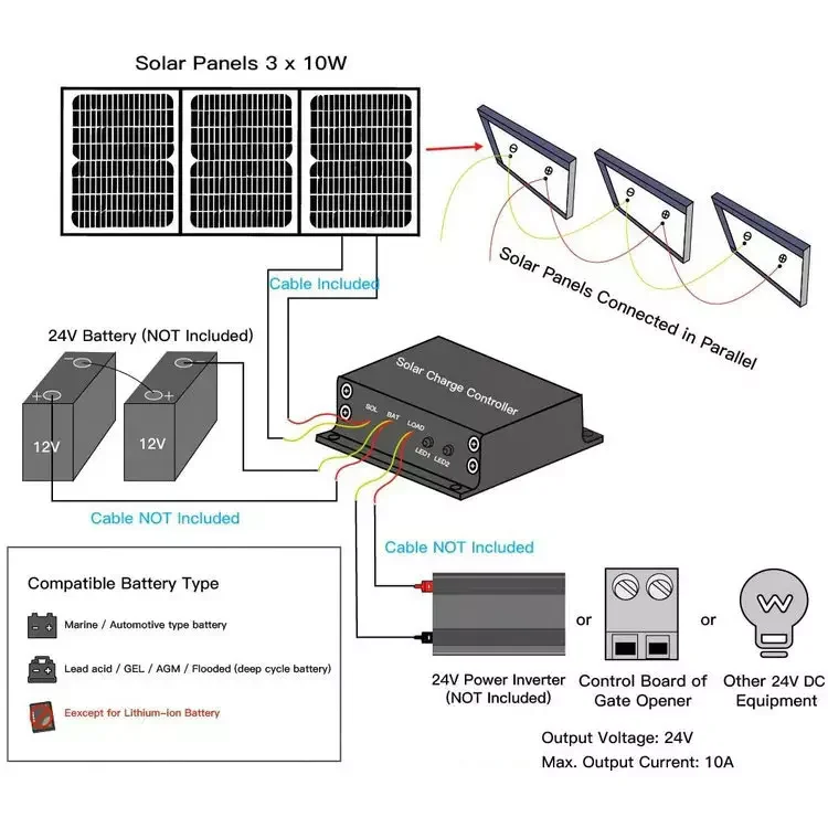 LockMaster DSR1100 DC1200KG Solar Gate Opener 24V DC Sliding Door Motor Automatic Slide Gate Opener