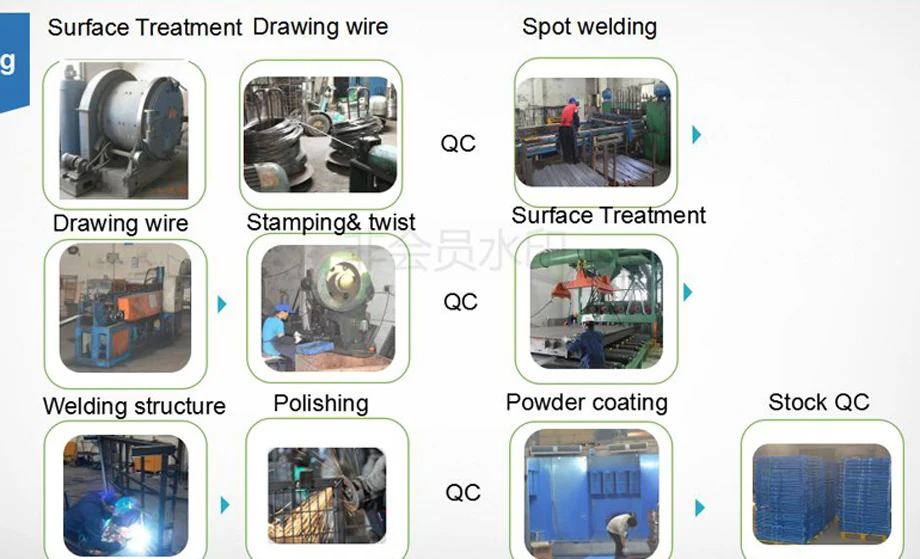 wire mesh container test