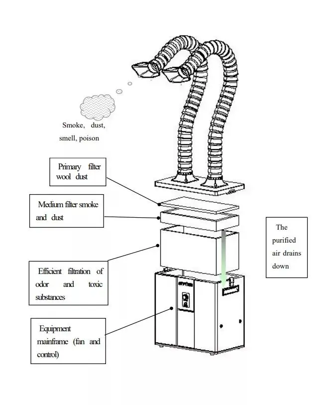 Soldering Fume Extractor Laser Smoke Filter Digital Display Smoke Extractor Solder Laser Smoke Purifier air cleaner