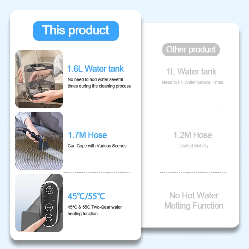 Hot Water Wet Dry Vacuum Carpet Carpet Spot Cleaner Fabric Cleaning Machine For Sofa Carpet And Upholstery With 4  Brushes