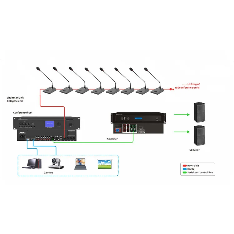 Professional digital wired conference microphone system desktop cable chairman unit mic