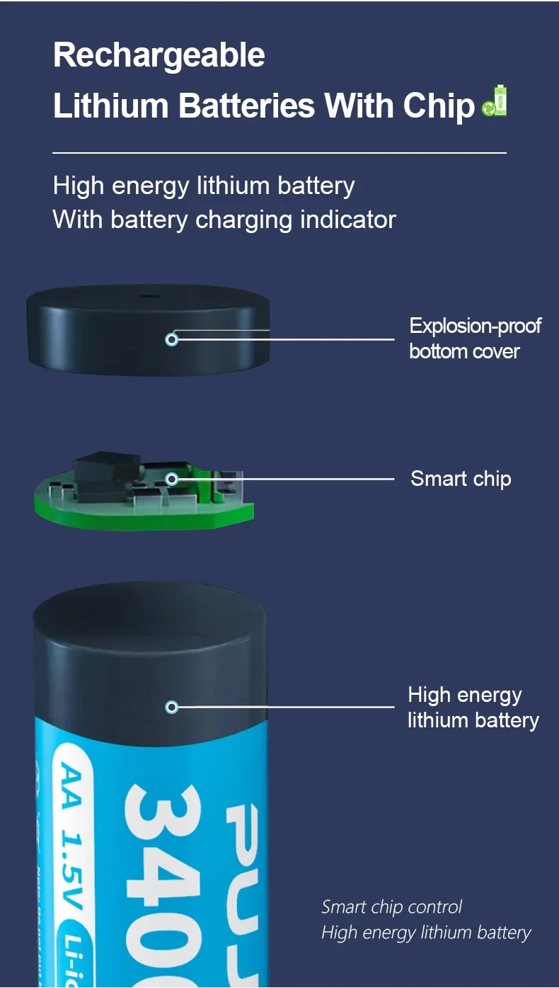 PUJIMAX rechargeable 4 slots aa lithium battery charger 1.5v li ion battery charger aa battery set with 8pcs 1.5v aa 3400mwh