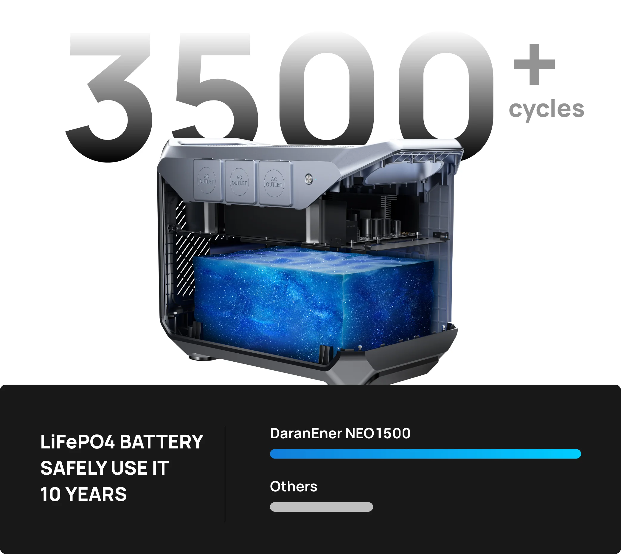 Lithium LiFePO4 1500W Power Bank Camping Solar Portable Power Station 1500W