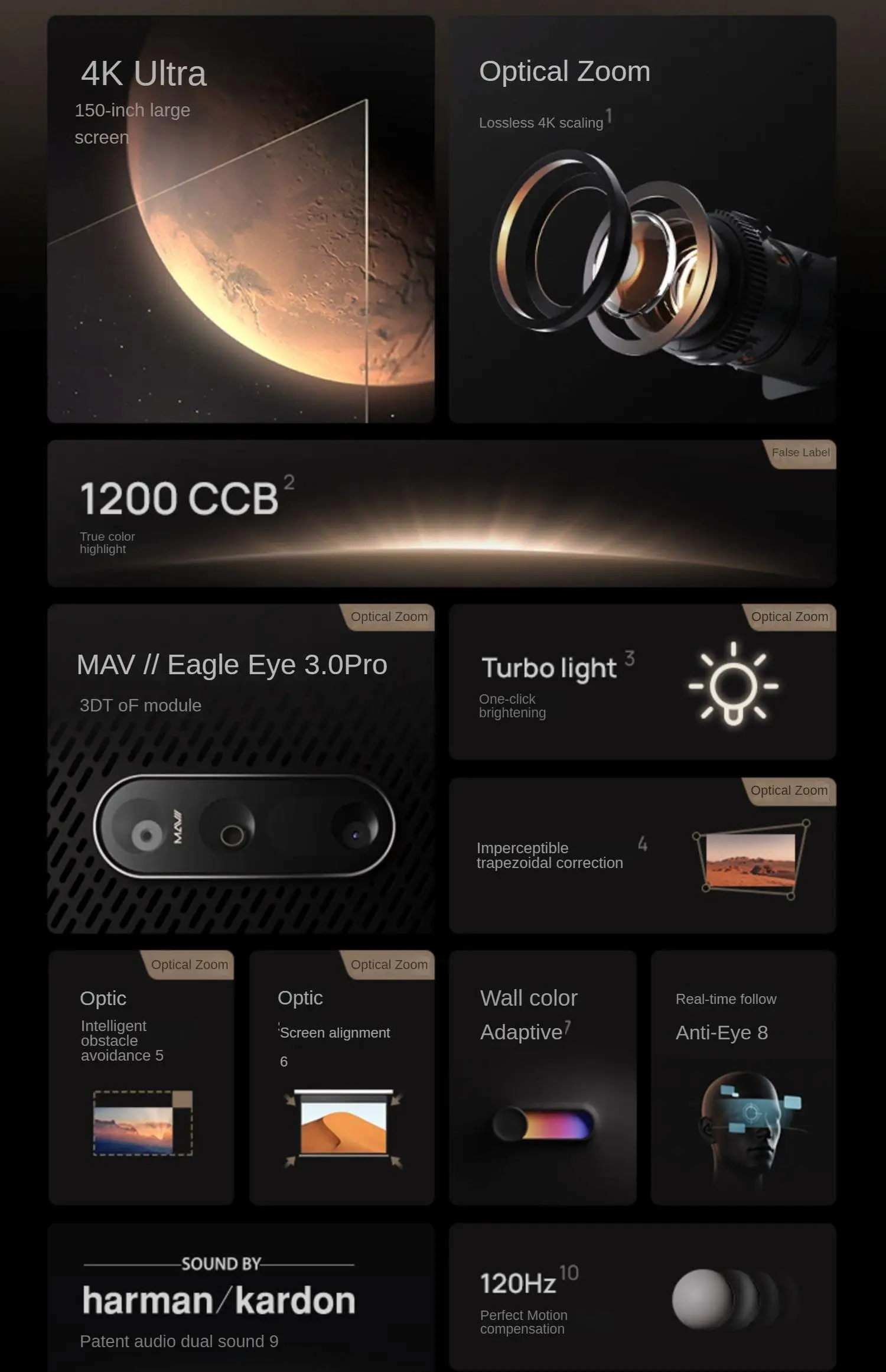 XGIMI H6 4K Projector 1200CCB Lumens Home 120HZ Video with optical lossless zoom  Theater 3D Android Smart Beamer 3D projector