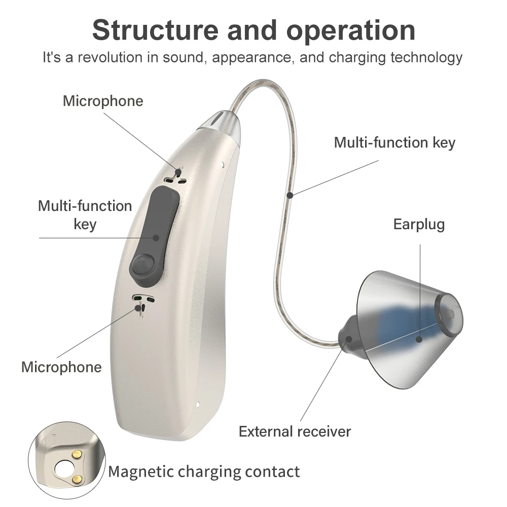 2024 new products rechargeable hearing aid digital mini ric bte hearing aids