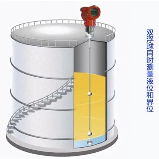 Automatic Digital Industrial Magnetostrictive Level Sensor Measuring Instrument Gauge Transmitter