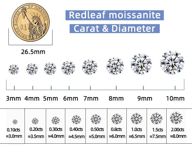 SICGEM Fine Jewelry Making Stone Wholesale Price Cushion Brilliant Moissanite Diamond Stone GH White Small Size Loose Moissanite