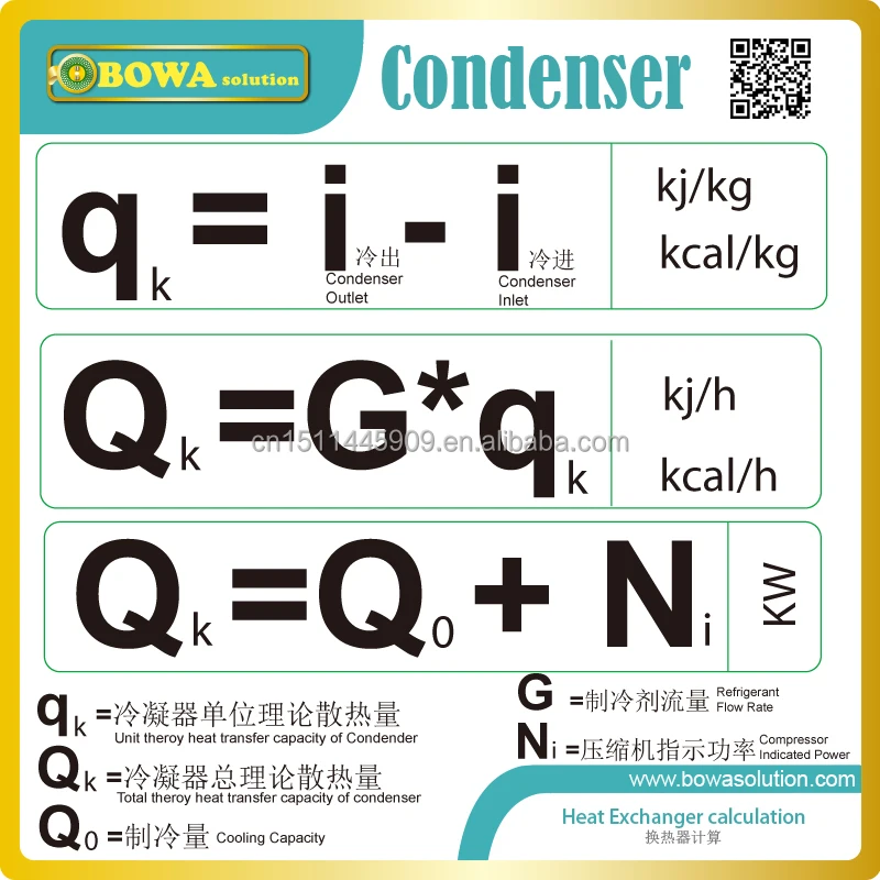 40HP V shape flexible condenser complete is matching perfectly screw compressors unit with 3 or 4-stage capacity control