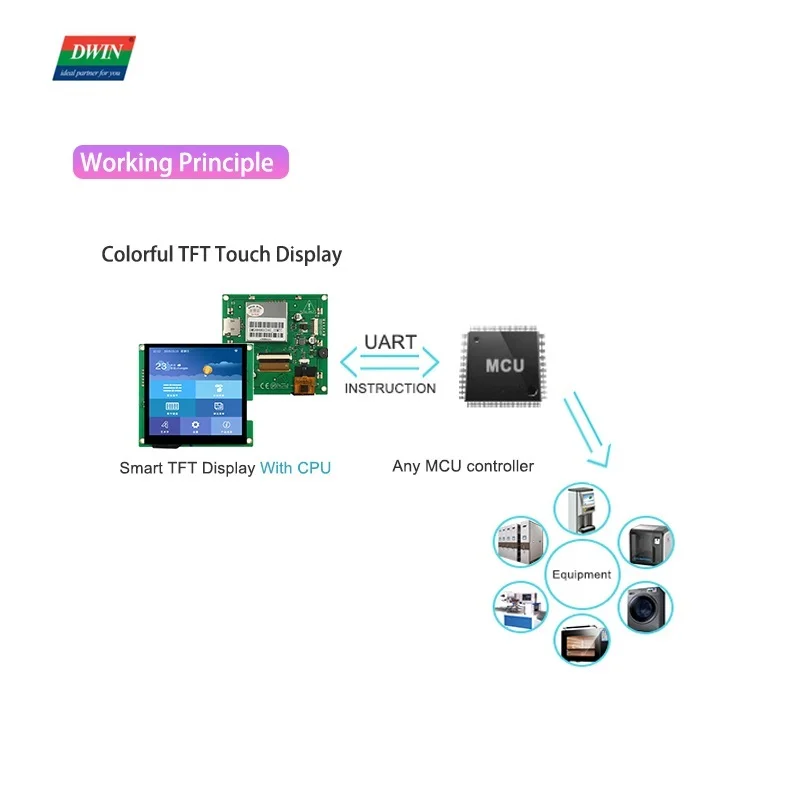Dwin 7.0 Inch TFT Screen 800*480 HMI Commercial Display UART LCD Display Touch Screen  DMG80480C070-03WTC