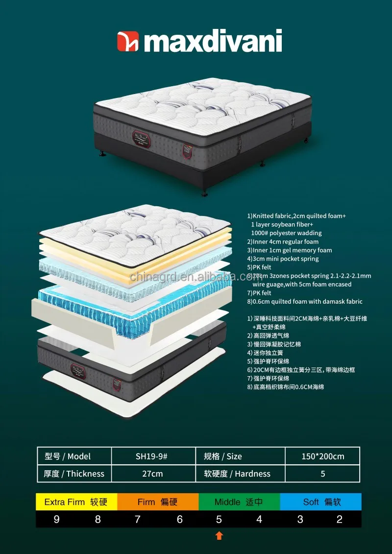 Factory Custom Hypo-allergenic Compressed Hotel Hybrid Latex Cooling Gel Memory Foam Bonnell Pocket Spring Bed Mattress In A Box