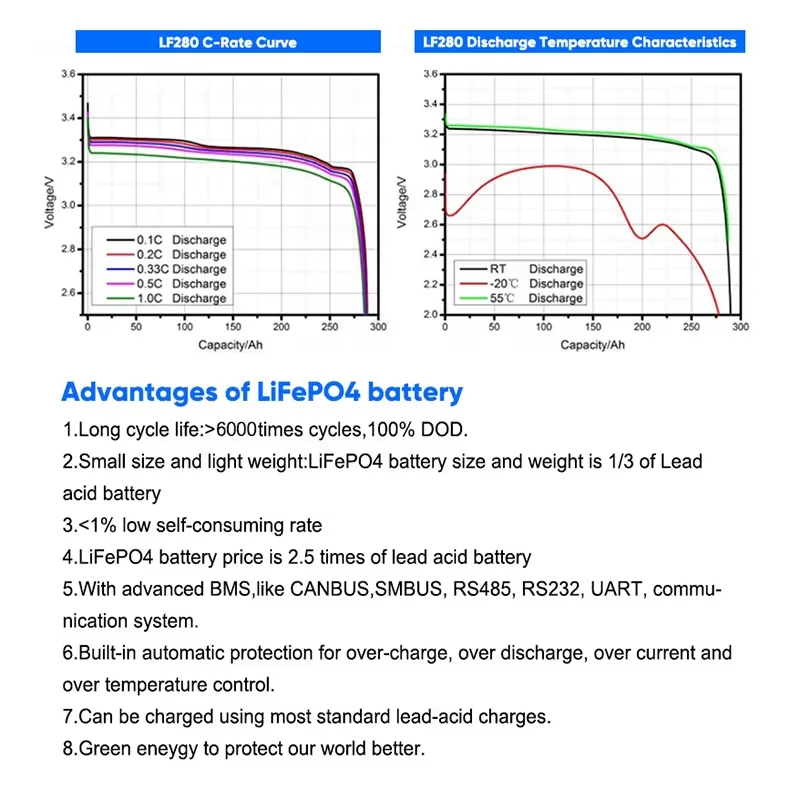 Литий-ионный Аккумулятор Lifepo4 3 2 В Lipo 200Ah 280Ah 300Ah 310Ah 320Ah аккумулятор призматический элемент для производителя