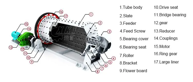 ball mill structure principle.jpg