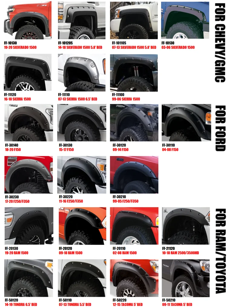 KSCPRO Off-Road Accessories Matte Black Bolt-On Style Fender Flares For RAM 1500 DT New Body 2019-2022